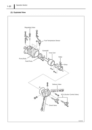 Operation Section
1–20
(3) Exploded View
Pump Body
Feed Pump
Camshaft
Inner Cam
Roller
Shoe
Delivery Valve
SCV (Suction Control Valve)
Check Valve
Fuel Temperature Sensor
Regulating Valve
Q000820E
 