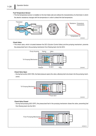 Operation Section
1–24
Fuel Temperature Sensor
• The fuel temperature sensor is installed on the fuel intake side and utilizes the characteristics of a thermistor in which
the electric resistance changes with the temperature in order to detect the fuel temperature.
Check Valve
• The check valve, which is located between the SCV (Suction Control Valve) and the pumping mechanism, prevents
the pressurized fuel in the pumping mechanism from flowing back into the SCV.
Check Valve Open
- During fuel suction (SCV ON), the feed pressure opens the valve, allowing fuel to be drawn into the pumping mech-
anism.
Check Valve Closed
- During fuel pumping (SCV OFF), the pressurized fuel in the pumping mechanism closes the valve, preventing fuel
from flowing back into the SCV.
Resistance - Temperature
Characteristic
Temperature
ResistanceValue
Thermistor
Q000828E
Pump Housing Spring Valve
Stopper PlugTo SCV
To Pumping Mechanism
Q000829E
From SCV
To Pumping Mechanism
Q000830E
From Pumping Mechanism
Q000831E
 