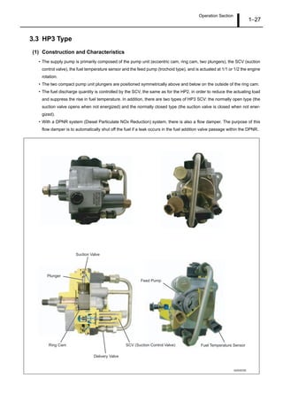 Operation Section
1–27
3.3 HP3 Type
(1) Construction and Characteristics
• The supply pump is primarily composed of the pump unit (eccentric cam, ring cam, two plungers), the SCV (suction
control valve), the fuel temperature sensor and the feed pump (trochoid type), and is actuated at 1/1 or 1/2 the engine
rotation.
• The two compact pump unit plungers are positioned symmetrically above and below on the outside of the ring cam.
• The fuel discharge quantity is controlled by the SCV, the same as for the HP2, in order to reduce the actuating load
and suppress the rise in fuel temperature. In addition, there are two types of HP3 SCV: the normally open type (the
suction valve opens when not energized) and the normally closed type (the suction valve is closed when not ener-
gized).
• With a DPNR system (Diesel Particulate NOx Reduction) system, there is also a flow damper. The purpose of this
flow damper is to automatically shut off the fuel if a leak occurs in the fuel addition valve passage within the DPNR.
Q000835E
Suction Valve
Plunger
Ring Cam SCV (Suction Control Valve)
Delivery Valve
Feed Pump
Fuel Temperature Sensor
 