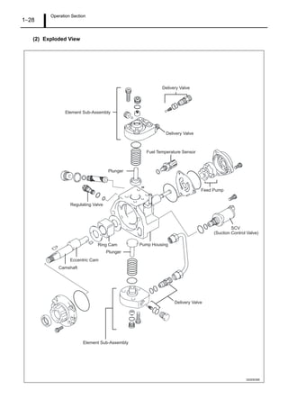 Operation Section
1–28
(2) Exploded View
Q000836E
Pump Housing
Camshaft
Eccentric Cam
Ring Cam
Feed Pump
Plunger
Element Sub-Assembly
SCV
(Suction Control Valve)
Regulating Valve
Fuel Temperature Sensor
Delivery Valve
Delivery Valve
Delivery Valve
Element Sub-Assembly
Plunger
 