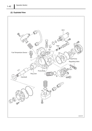 Operation Section
1–42
(2) Exploded View
Q000457E
SCV
Fuel Temperature Sensor
Filter
Feed Pump
Regulating Valve
Pump Body
Ring Cam
Camshaft
IN
OUT
 