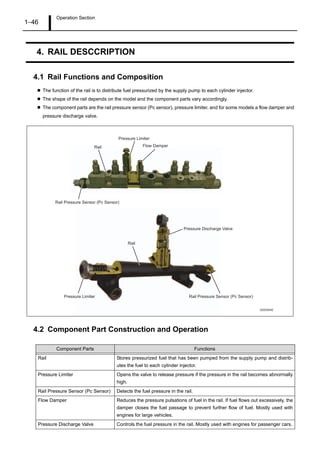 Operation Section
1–46
4. RAIL DESCCRIPTION
4.1 Rail Functions and Composition
The function of the rail is to distribute fuel pressurized by the supply pump to each cylinder injector.
The shape of the rail depends on the model and the component parts vary accordingly.
The component parts are the rail pressure sensor (Pc sensor), pressure limiter, and for some models a flow damper and
pressure discharge valve.
4.2 Component Part Construction and Operation
Component Parts Functions
Rail Stores pressurized fuel that has been pumped from the supply pump and distrib-
utes the fuel to each cylinder injector.
Pressure Limiter Opens the valve to release pressure if the pressure in the rail becomes abnormally
high.
Rail Pressure Sensor (Pc Sensor) Detects the fuel pressure in the rail.
Flow Damper Reduces the pressure pulsations of fuel in the rail. If fuel flows out excessively, the
damper closes the fuel passage to prevent further flow of fuel. Mostly used with
engines for large vehicles.
Pressure Discharge Valve Controls the fuel pressure in the rail. Mostly used with engines for passenger cars.
Rail
Rail
Pressure Limiter
Pressure Limiter
Rail Pressure Sensor (Pc Sensor)
Rail Pressure Sensor (Pc Sensor)
Flow Damper
Pressure Discharge Valve
Q000854E
 