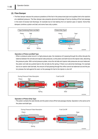 Operation Section
1–48
(3) Flow Damper
• The flow damper reduces the pressure pulsations of the fuel in the pressurized pipe and supplies fuel to the injectors
at a stabilized pressure. The flow damper also presents abnormal discharge of fuel by shutting off the fuel passage
in the event of excess fuel discharge, for example due to fuel leaking from an injection pipe or injector. Some flow
dampers combine a piston and ball, and some have only a piston.
Operation of Piston-and-Ball Type
- When a pressure pulse occurs in a high-pressure pipe, the resistance of it passing through the orifice disrupts the
balance between the rail side and injector side pressures, so the piston and ball move to the injector side, absorbing
the pressure pulse. With normal pressure pulses, since the rail side and injector side pressures are soon balanced,
the piston and ball are pushed back to the rail side by the spring. If there is an abnormal discharge, for example
due to an injector side fuel leak, the amount of fuel passing through the orifice cannot be balanced out and the pis-
ton presses the ball against the seat, so the passage for fuel to the injector is shut off.
Operation of Piston-Only Type
- The piston contacts the seat directly and the piston shuts off the fuel passage directly. Operation is the same as for
the piston-and-ball type.
Q000858E
Piston Ball
Seat Spring
Piston
Spring
Seat
Type Combining Piston and Ball Piston-Only Type
Q000859E
· During Pressure Pulse Absorption · Fuel Cut-Off
Piston Ball
SeatSpring
Q000860E
· During Pressure Pulse Absorption · Fuel Cut-Off
Piston
Spring
Seat
 