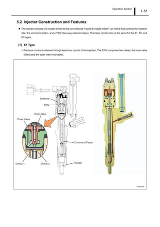 Operation Section
1–51
5.2 Injector Construction and Features
The injector consists of a nozzle similar to the conventional "nozzle & nozzle holder", an orifice that controls the injection
rate, the command piston, and a TWV (two-way solenoid valve). The basic construction is the same for the X1, X2, and
G2 types.
(1) X1 Type
• Precision control is attained through electronic control of the injection. The TWV comprises two valves: the inner valve
(fixed) and the outer valve (movable).
Q000863E
Nozzle
Command Piston
TWV
Solenoid
Orifice 1 Orifice 2
Inner Valve
Outer Valve
 