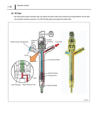 Operation Section
1–52
(2) X2 Type
• By reducing the injector actuation load, the injector has been made more compact and energy efficient, and its injec-
tion precision has been improved. The TWV directly opens and closes the outlet orifice.
Control
Chamber
Solenoid
ValveHollow Screw with Damper
O-ring
Command Piston
Nozzle Spring
Pressure Pin
Nozzle Needle
Seat
High-Pressure FuelLeak Passage
From Rail
Q000864E
 