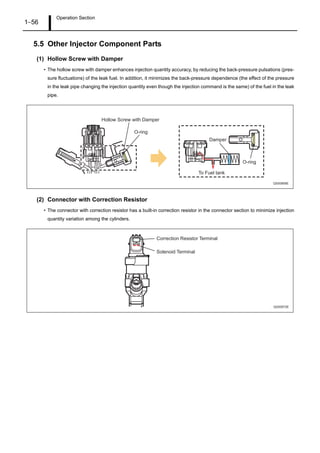 Operation Section
1–56
5.5 Other Injector Component Parts
(1) Hollow Screw with Damper
• The hollow screw with damper enhances injection quantity accuracy, by reducing the back-pressure pulsations (pres-
sure fluctuations) of the leak fuel. In addition, it minimizes the back-pressure dependence (the effect of the pressure
in the leak pipe changing the injection quantity even though the injection command is the same) of the fuel in the leak
pipe.
(2) Connector with Correction Resistor
• The connector with correction resistor has a built-in correction resistor in the connector section to minimize injection
quantity variation among the cylinders.
Q000869E
Hollow Screw with Damper
O-ring
O-ring
Damper
To Fuel tank
Q000870E
Correction Resistor Terminal
Solenoid Terminal
 