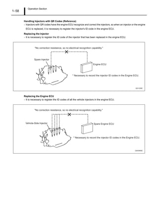 Operation Section
1–58
Handling Injectors with QR Codes (Reference)
- Injectors with QR codes have the engine ECU recognize and correct the injectors, so when an injector or the engine
ECU is replaced, it is necessary to register the injector's ID code in the engine ECU.
Replacing the Injector
- It is necessary to register the ID code of the injector that has been replaced in the engine ECU.
Replacing the Engine ECU
- It is necessary to register the ID codes of all the vehicle injectors in the engine ECU.
QD1536E
Engine ECU
Spare Injector
"No correction resistance, so no electrical recognition capability."
* Necessary to record the injector ID codes in the Engine ECU.
"No correction resistance, so no electrical recognition capability."
* Necessary to record the injector ID codes in the Engine ECU.
Q000985E
Vehicle-Side Injector Spare Engine ECU
 