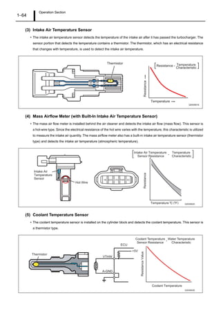 Operation Section
1–64
(3) Intake Air Temperature Sensor
• The intake air temperature sensor detects the temperature of the intake air after it has passed the turbocharger. The
sensor portion that detects the temperature contains a thermistor. The thermistor, which has an electrical resistance
that changes with temperature, is used to detect the intake air temperature.
(4) Mass Airflow Meter (with Built-In Intake Air Temperature Sensor)
• The mass air flow meter is installed behind the air cleaner and detects the intake air flow (mass flow). This sensor is
a hot-wire type. Since the electrical resistance of the hot wire varies with the temperature, this characteristic is utilized
to measure the intake air quantity. The mass airflow meter also has a built-in intake air temperature sensor (thermistor
type) and detects the intake air temperature (atmospheric temperature).
(5) Coolant Temperature Sensor
• The coolant temperature sensor is installed on the cylinder block and detects the coolant temperature. This sensor is
a thermistor type.
Thermistor
Q000881E
Resistance
Temperature
Resistance - Temperature
Characteristic
E2THAFVGE2G+B
Temperature
Temperature
Characteristic
C ( F)
Intake Air
Temperature
Sensor
Hot Wire
Q000882E
Resistance
Intake Air Temperature
Sensor Resistance
-
Q000883E
Coolant Temperature
ResistanceValue
+5V
VTHW
A-GND
ECU
Thermistor
Coolant Temperature
Sensor Resistance
Water Temperature
Characteristic
-
 