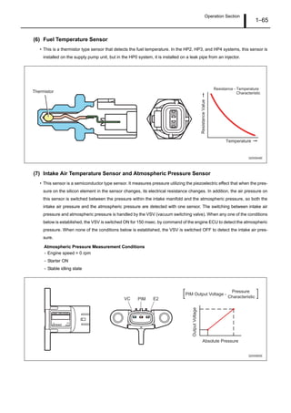 Operation Section
1–65
(6) Fuel Temperature Sensor
• This is a thermistor type sensor that detects the fuel temperature. In the HP2, HP3, and HP4 systems, this sensor is
installed on the supply pump unit, but in the HP0 system, it is installed on a leak pipe from an injector.
(7) Intake Air Temperature Sensor and Atmospheric Pressure Sensor
• This sensor is a semiconductor type sensor. It measures pressure utilizing the piezoelectric effect that when the pres-
sure on the silicon element in the sensor changes, its electrical resistance changes. In addition, the air pressure on
this sensor is switched between the pressure within the intake manifold and the atmospheric pressure, so both the
intake air pressure and the atmospheric pressure are detected with one sensor. The switching between intake air
pressure and atmospheric pressure is handled by the VSV (vacuum switching valve). When any one of the conditions
below is established, the VSV is switched ON for 150 msec. by command of the engine ECU to detect the atmospheric
pressure. When none of the conditions below is established, the VSV is switched OFF to detect the intake air pres-
sure.
Atmospheric Pressure Measurement Conditions
- Engine speed = 0 rpm
- Starter ON
- Stable idling state
Resistance - Temperature
Characteristic
Temperature
ResistanceValue
Thermistor
Q000848E
Q000885E
VC PIM E2
Absolute Pressure
PIM Output Voltage -
Pressure
Characteristic
OutputVoltage
 