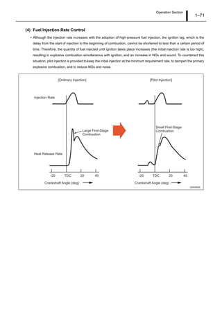 Operation Section
1–71
(4) Fuel Injection Rate Control
• Although the injection rate increases with the adoption of high-pressure fuel injection, the ignition lag, which is the
delay from the start of injection to the beginning of combustion, cannot be shortened to less than a certain period of
time. Therefore, the quantity of fuel injected until ignition takes place increases (the initial injection rate is too high),
resulting in explosive combustion simultaneous with ignition, and an increase in NOx and sound. To counteract this
situation, pilot injection is provided to keep the initial injection at the minimum requirement rate, to dampen the primary
explosive combustion, and to reduce NOx and noise.
Q000895E
Injection Rate
Heat Release Rate
Large First-Stage
Combustion
Small First-Stage
Combustion
Crankshaft Angle (deg) Crankshaft Angle (deg)
-20 TDC 20 40 -20 TDC 20 40
[Ordinary Injection] [Pilot Injection]
 