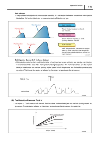 Operation Section
1–73
Split Injection
- The purpose of split injection is to improve the startability of a cold engine. Before the conventional main injection
takes place, this function injects two or more extremely small injections of fuel.
Multi-Injection Control (Only for Some Models)
- Multi-injection control is when small injections (up to four times) are carried out before and after the main injection
in accordance with the state of the main injection and engine operation. This interval (the time A-D in the diagram
below) is based on the final injection quantity, engine speed, coolant temperature, and atmospheric pressure (map
correction). The interval during start-up is based on the coolant temperature and engine speed.
(6) Fuel Injection Pressure Control
• The engine ECU calculates the fuel injection pressure, which is determined by the final injection quantity and the en-
gine speed. The calculation is based on the coolant temperature and engine speed during start-up.
Q000897E
Main Injection Main Injection
Pilot Injection
Pilot Injection
Pilot Injection
Multi-Injection
This is the same as conventional
fuel injection.
Before the main injection, a small
quantity of fuel is injected.
If the temperature is low when the engine
starts, a small quantity of fuel is injected
divided over multiple injections before the
main injection.
Pre-Injection
Q000898E
TDC
A C DB
TDC (G) Pulse
Injection Rate
Q000899E
Engine Speed
Final Injection Quantity
RailPressure
 
