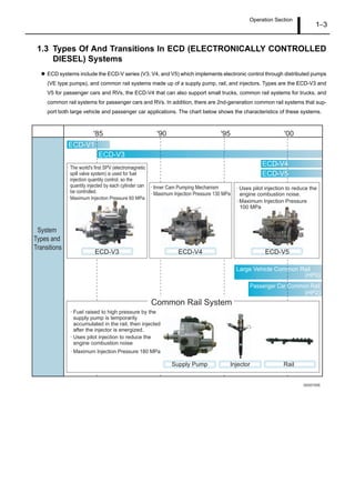 Operation Section
1–3
1.3 Types Of And Transitions In ECD (ELECTRONICALLY CONTROLLED
DIESEL) Systems
ECD systems include the ECD-V series (V3, V4, and V5) which implements electronic control through distributed pumps
(VE type pumps), and common rail systems made up of a supply pump, rail, and injectors. Types are the ECD-V3 and
V5 for passenger cars and RVs, the ECD-V4 that can also support small trucks, common rail systems for trucks, and
common rail systems for passenger cars and RVs. In addition, there are 2nd-generation common rail systems that sup-
port both large vehicle and passenger car applications. The chart below shows the characteristics of these systems.
ECD-V1
ECD-V3
ECD-V4
ECD-V5
'85 '90 '95 '00
Large Vehicle Common Rail
(HP0)
(HP2)
Passenger Car Common Rail
Common Rail System
· Maximum Injection Pressure 180 MPa
· Uses pilot injection to reduce the
engine combustion noise
· Fuel raised to high pressure by the
supply pump is temporarily
accumulated in the rail, then injected
after the injector is energized.
System
Types and
Transitions
· Maximum Injection Pressure 130 MPa
· Inner Cam Pumping Mechanism
· Maximum Injection Pressure
100 MPa
· Uses pilot injection to reduce the
engine combustion noise.
Supply Pump Injector Rail
· The world's first SPV (electromagnetic
spill valve system) is used for fuel
injection quantity control, so the
quantity injected by each cylinder can
be controlled.
· Maximum Injection Pressure 60 MPa
Q000750E
ECD-V3 ECD-V4 ECD-V5
 