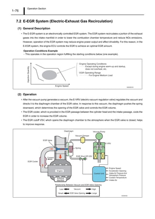 Operation Section
1–76
7.2 E-EGR System (Electric-Exhaust Gas Recirculation)
(1) General Description
• The E-EGR system is an electronically controlled EGR system. The EGR system recirculates a portion of the exhaust
gases into the intake manifold in order to lower the combustion chamber temperature and reduce NOx emissions.
However, operation of the EGR system may reduce engine power output and affect drivability. For this reason, in the
E-EGR system, the engine ECU controls the EGR to achieve an optimal EGR amount.
Operation Conditions Example
- This operates in the operation region fulfilling the starting conditions below (one example).
(2) Operation
• After the vacuum pump generates a vacuum, the E-VRV (electric-vacuum regulation valve) regulates the vacuum and
directs it to the diaphragm chamber of the EGR valve. In response to this vacuum, the diaphragm pushes the spring
downward, which determines the opening of the EGR valve and controls the EGR volume.
• The EGR cooler, which is provided in the EGR passage between the cylinder head and the intake passage, cools the
EGR in order to increase the EGR volume.
• The EGR cutoff VSV, which opens the diaphragm chamber to the atmosphere when the EGR valve is closed, helps
to improve response.
InjectionQuantity
Engine Speed
· Engine Operating Conditions
· · · · · Except during engine warm-up and startup,
does not overheat, etc.
· EGR Operating Range
· · · · · · · · For Engine Medium Load
Q000501E
Q000903E
EGR Cooler
EGR Valve
Coolant
Diaphragm
Vacuum Damper
Spring
EGR Shut-Off VSV
Vacuum Pump
E-VRV
Control Unit
Engine Speed
Accelerator Opening
Intake Air Pressure And
Atmospheric Pressure
Coolant Temperature
Intake Air
Relationship Between Vacuum and EGR Valve Opening
Low
Small
High
Large
Vacuum
EGR Valve Opening
Engine
Exhaust
Manifold
 