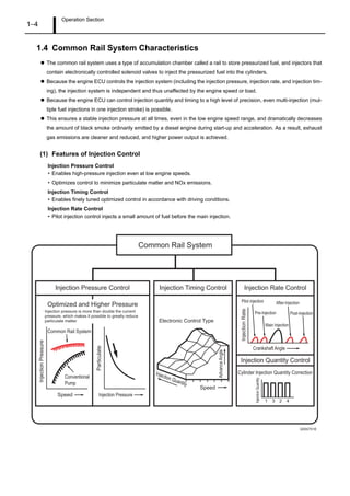 Operation Section
1–4
1.4 Common Rail System Characteristics
The common rail system uses a type of accumulation chamber called a rail to store pressurized fuel, and injectors that
contain electronically controlled solenoid valves to inject the pressurized fuel into the cylinders.
Because the engine ECU controls the injection system (including the injection pressure, injection rate, and injection tim-
ing), the injection system is independent and thus unaffected by the engine speed or load.
Because the engine ECU can control injection quantity and timing to a high level of precision, even multi-injection (mul-
tiple fuel injections in one injection stroke) is possible.
This ensures a stable injection pressure at all times, even in the low engine speed range, and dramatically decreases
the amount of black smoke ordinarily emitted by a diesel engine during start-up and acceleration. As a result, exhaust
gas emissions are cleaner and reduced, and higher power output is achieved.
(1) Features of Injection Control
Injection Pressure Control
• Enables high-pressure injection even at low engine speeds.
• Optimizes control to minimize particulate matter and NOx emissions.
Injection Timing Control
• Enables finely tuned optimized control in accordance with driving conditions.
Injection Rate Control
• Pilot injection control injects a small amount of fuel before the main injection.
· Injection pressure is more than double the current
pressure, which makes it possible to greatly reduce
particulate matter.
Common Rail System
Injection Pressure Control Injection Timing Control Injection Rate Control
Injection Quantity Control
Electronic Control Type
Common Rail System
Conventional
Pump
Optimized and Higher Pressure
Speed
Speed
Injection Quantity
Injection Pressure
Pre-Injection
Pilot injection After-Injection
Post-Injection
Main Injection
1 3 2 4
InjectionPressure
Particulate
InjectionRate
Crankshaft Angle
Cylinder Injection Quantity Correction
InjectionQuantity
AdvanceAngle
Q000751E
 