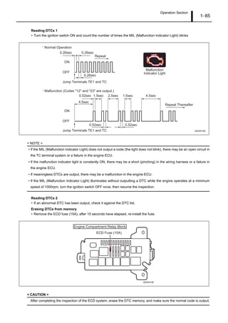 Operation Section
1–85
Reading DTCs 1
• Turn the ignition switch ON and count the number of times the MIL (Malfunction Indicator Light) blinks
< NOTE >
• If the MIL (Malfunction Indicator Light) does not output a code (the light does not blink), there may be an open circuit in
the TC terminal system or a failure in the engine ECU.
• If the malfunction indicator light is constantly ON, there may be a short (pinching) in the wiring harness or a failure in
the engine ECU.
• If meaningless DTCs are output, there may be a malfunction in the engine ECU.
• If the MIL (Malfunction Indicator Light) illuminates without outputting a DTC while the engine operates at a minimum
speed of 1000rpm, turn the ignition switch OFF once; then resume the inspection.
Reading DTCs 2
• If an abnormal DTC has been output, check it against the DTC list.
Erasing DTCs from memory
• Remove the ECD fuse (15A); after 15 seconds have elapsed, re-install the fuse.
< CAUTION >
After completing the inspection of the ECD system, erase the DTC memory, and make sure the normal code is output.
0.26sec 0.26sec
0.26sec
ON
OFF
ON
OFF
0.52sec 1.5sec 2.5sec 1.5sec 4.5sec
4.5sec
0.52sec 0.52sec
· Normal Operation
· Malfunction (Codes "12" and "23" are output.)
Jump Terminals TE1 and TC
Jump Terminals TE1 and TC
Repeat
Repeat Thereafter
Malfunction
Indicator Light
Q000918E
ECD Fuse (15A)
Engine Compartment Relay Block
Q000919E
 