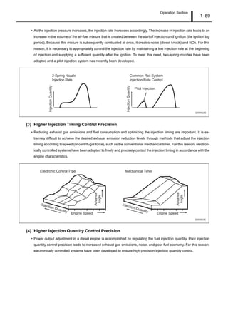 Operation Section
1–89
• As the injection pressure increases, the injection rate increases accordingly. The increase in injection rate leads to an
increase in the volume of the air-fuel mixture that is created between the start of injection until ignition (the ignition lag
period). Because this mixture is subsequently combusted at once, it creates noise (diesel knock) and NOx. For this
reason, it is necessary to appropriately control the injection rate by maintaining a low injection rate at the beginning
of injection and supplying a sufficient quantity after the ignition. To meet this need, two-spring nozzles have been
adopted and a pilot injection system has recently been developed.
(3) Higher Injection Timing Control Precision
• Reducing exhaust gas emissions and fuel consumption and optimizing the injection timing are important. It is ex-
tremely difficult to achieve the desired exhaust emission reduction levels through methods that adjust the injection
timing according to speed (or centrifugal force), such as the conventional mechanical timer. For this reason, electron-
ically controlled systems have been adopted to freely and precisely control the injection timing in accordance with the
engine characteristics.
(4) Higher Injection Quantity Control Precision
• Power output adjustment in a diesel engine is accomplished by regulating the fuel injection quantity. Poor injection
quantity control precision leads to increased exhaust gas emissions, noise, and poor fuel economy. For this reason,
electronically controlled systems have been developed to ensure high precision injection quantity control.
2-Spring Nozzle
Injection Rate
Common Rail System
Injection Rate Control
InjectionQuantity
InjectionQuantity
Pilot Injection
Q000922E
Electronic Control Type Mechanical Timer
Engine Speed Engine Speed
Injection Quantity
Injection Quantity
Advance
Angle
Advance
Angle
Q000923E
 