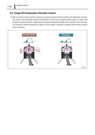 Operation Section
1–90
9.4 Image Of Combustion Chamber Interior
With conventional injection methods, because an excessive quantity of fuel was injected in the initial period, the explo-
sion pressure rose excessively, leading to the generation of noise such as engine knocking sounds. To improve this
condition through pilot injection, initially only the necessary and adequate quantity of fuel is injected. At the same time,
the combustion chamber temperature is raised, and main injection combustion is assisted while working to prevent
noise and vibration.
Conventional Injection Pilot Injection
Q000924E
 