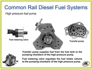 Common Rail Diesel Fuel Systems
High pressure fuel pump




  Fuel metering valve
                                                       Transfer pump




              Transfer pump supplies fuel from the fuel tank to the
              pumping chambers of the high pressure pump.
              Fuel metering valve regulates the fuel intake volume
              to the pumping chambers of the high pressure pump.
 