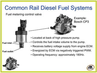 Common Rail Diesel Fuel Systems
   Fuel metering control valve
                                                         Example:
                                                         Bosch CP3




                     • Located at back of high pressure pump.
Fuel inlet           • Controls the fuel intake volume to the pump.
                     • Receives battery voltage supply from engine ECM.
Fuel outlet          • Energized by ECM via negatively triggered PWM.
                     • Operating frequency: approximately 180Hz.
 