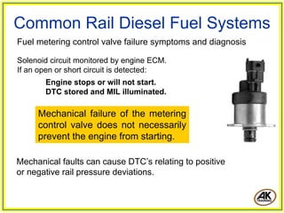 Common Rail Diesel Fuel Systems
Fuel metering control valve failure symptoms and diagnosis

Solenoid circuit monitored by engine ECM.
If an open or short circuit is detected:
       Engine stops or will not start.
       DTC stored and MIL illuminated.

     Mechanical failure of the metering
     control valve does not necessarily
     prevent the engine from starting.

Mechanical faults can cause DTC’s relating to positive
or negative rail pressure deviations.
 