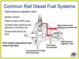 Common Rail Diesel Fuel Systems
  High pressure regulator valve

  System variant.
  Fitted to back of HP pump.
  Controls high pressure fuel                                         High pressure fuel
  delivery to common rail.                                            delivery to common tail

  Excess fuel returns to
  tank.


                                                                          High pressure
Fuel cooler required to cool                                              regulator valve
return fuel flow.                                    Fuel return
                                                     (to fuel tank)
                           Low pressure fuel inlet
                           (from fuel tank)
 
