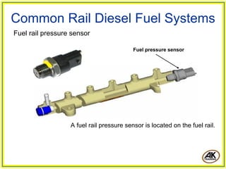 Common Rail Diesel Fuel Systems
Fuel rail pressure sensor

                                          Fuel pressure sensor




                  A fuel rail pressure sensor is located on the fuel rail.
 