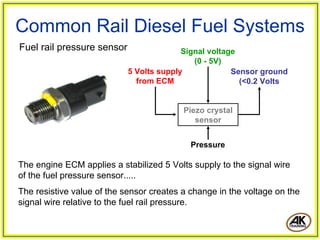 Common Rail Diesel Fuel Systems
Fuel rail pressure sensor                 Signal voltage
                                             (0 - 5V)
                            5 Volts supply             Sensor ground
                              from ECM                   (<0.2 Volts


                                          Piezo crystal
                                             sensor


                                            Pressure

The engine ECM applies a stabilized 5 Volts supply to the signal wire
of the fuel pressure sensor.....
The resistive value of the sensor creates a change in the voltage on the
signal wire relative to the fuel rail pressure.
 