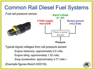 Common Rail Diesel Fuel Systems
Fuel rail pressure sensor                 Signal voltage
                                             (0 - 5V)
                            5 Volts supply             Sensor ground
                              from ECM                   (<0.2 Volts


                                         Piezo crystal
                                            sensor


                                           Pressure

Typical signal voltages from rail pressure sensor:
       Engine stationary: approximately 0.5 volts.
       Engine idling: approximately 1.32 volts.
       Snap acceleration: approximately 3.77 volts +
(Example figures Bosch EDC16).
 