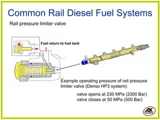 Common Rail Diesel Fuel Systems
Rail pressure limiter valve


              Fuel return to fuel tank




                          Example operating pressure of rail pressure
                          limiter valve (Denso HP3 system):
                                    valve opens at 230 MPa (2300 Bar)
                                    valve closes at 50 MPa (500 Bar)
 