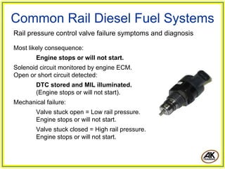 Common Rail Diesel Fuel Systems
Rail pressure control valve failure symptoms and diagnosis

Most likely consequence:
        Engine stops or will not start.
Solenoid circuit monitored by engine ECM.
Open or short circuit detected:
        DTC stored and MIL illuminated.
        (Engine stops or will not start).
Mechanical failure:
        Valve stuck open = Low rail pressure.
        Engine stops or will not start.
        Valve stuck closed = High rail pressure.
        Engine stops or will not start.
 