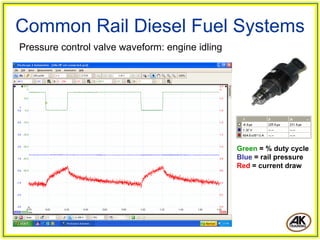 Common Rail Diesel Fuel Systems
Pressure control valve waveform: engine idling




                                                 Green = % duty cycle
                                                 Blue = rail pressure
                                                 Red = current draw
 