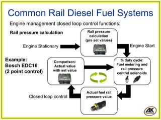 Common Rail Diesel Fuel Systems
  Engine management closed loop control functions:
  Rail pressure calculation             Rail pressure
                                         calculation
                                       (pre set values)
        Engine Stationary                                        Engine Start


Example:              Comparison:                           % duty cycle:
Bosch EDC16           Actual value                        Fuel metering and
                      with set value                        rail pressure
(2 point control)                                         control solenoids




                                       Actual fuel rail
          Closed loop control          pressure value
 
