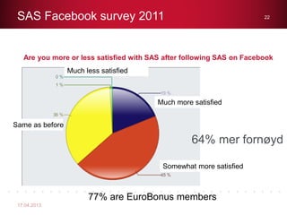 SAS Facebook survey 2011
17.04.2013
22
Are you more or less satisfied with SAS after following SAS on Facebook
Much more s...