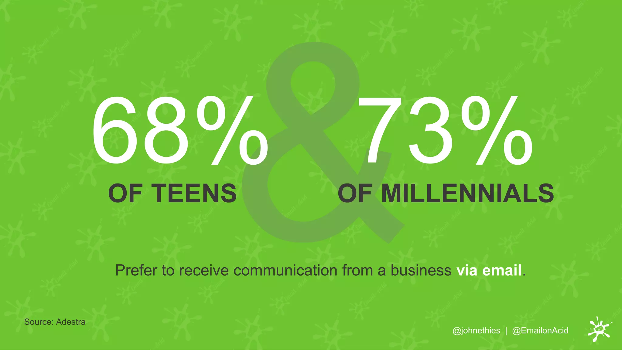 @johnethies | @EmailonAcid
68%OF TEENS OF MILLENNIALS
Prefer to receive communication from a business via email.
Source: Adestra
73%
 