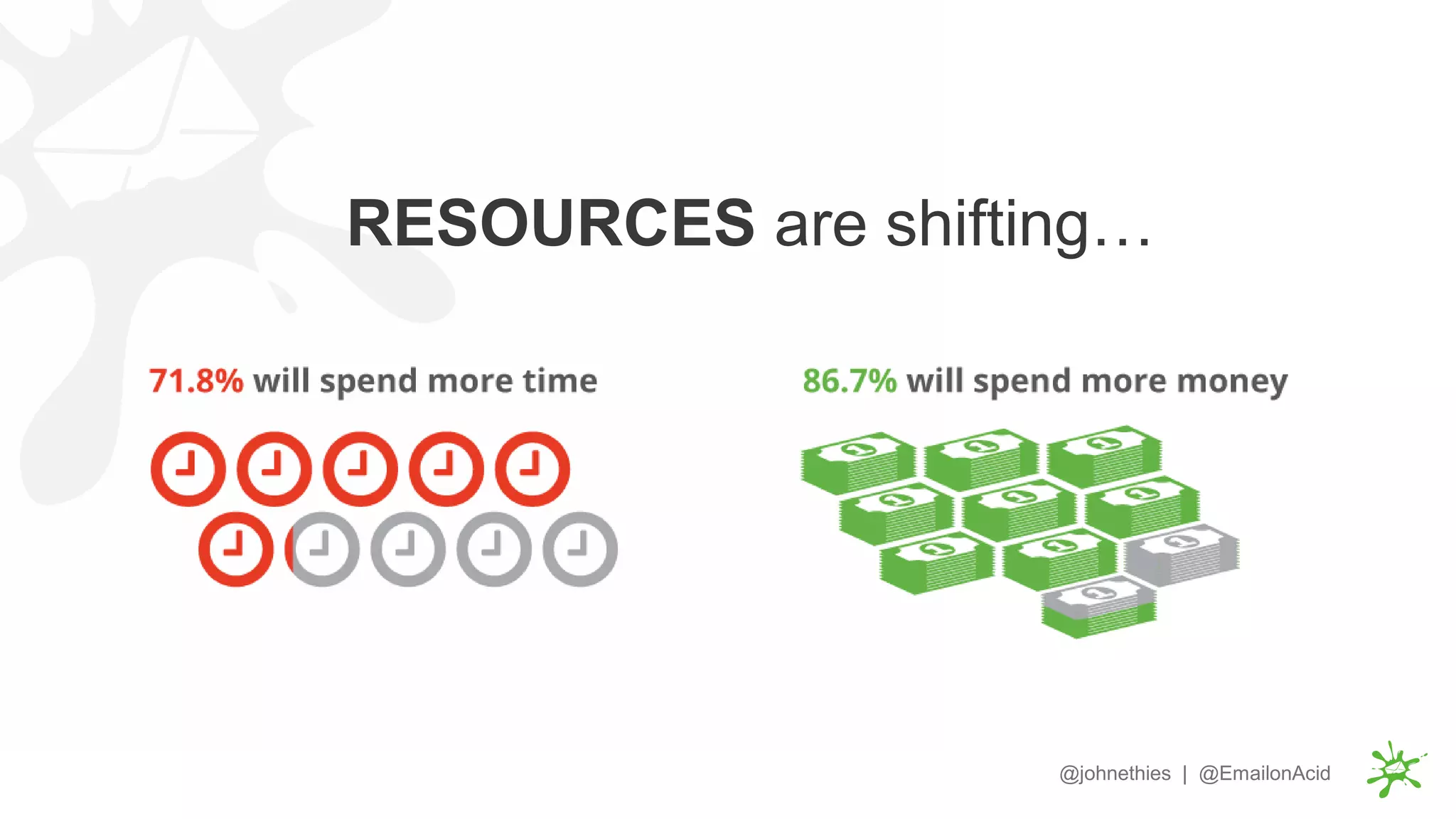 RESOURCES are shifting…
@johnethies | @EmailonAcid
 