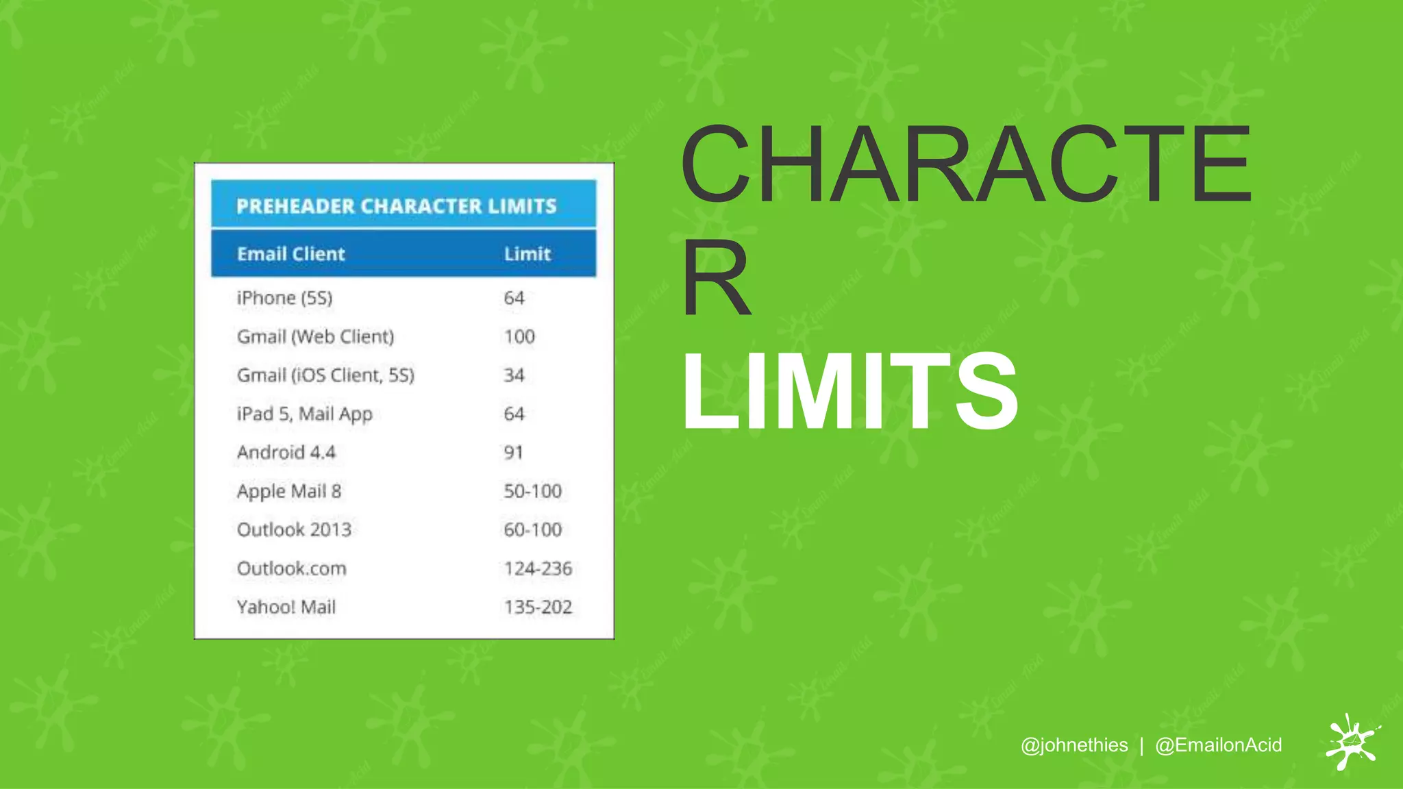 CHARACTE
R
LIMITS
@johnethies | @EmailonAcid
 