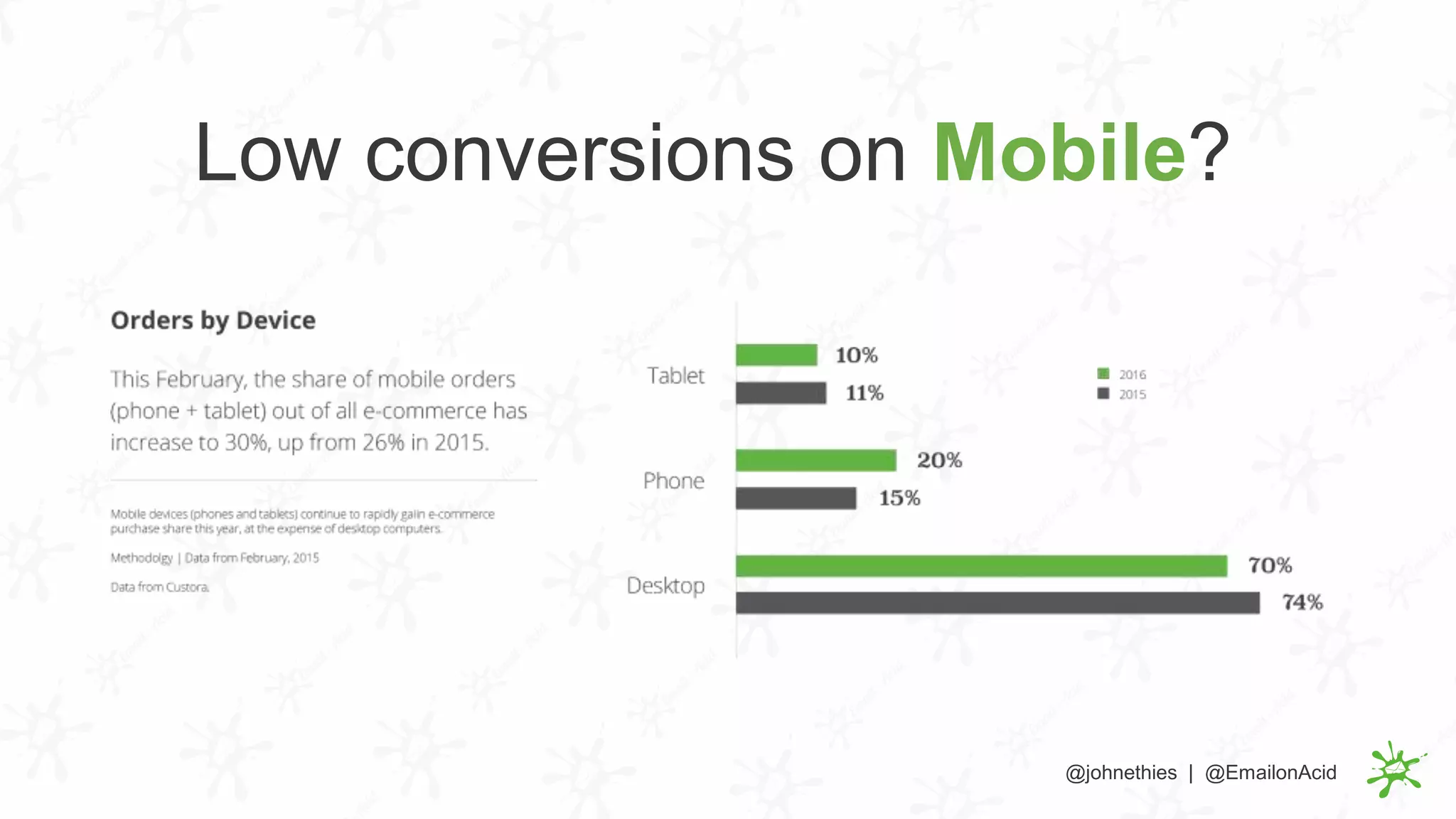 @johnethies | @EmailonAcid
Low conversions on Mobile?
 