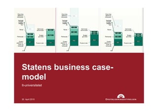 It-universitetet
30 April 2015 1
Statens business case-
model
 