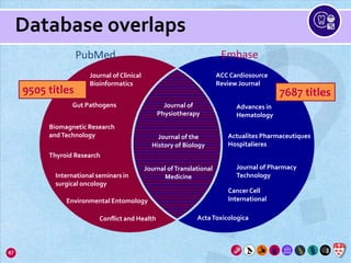 Oral Health Research | PPTX