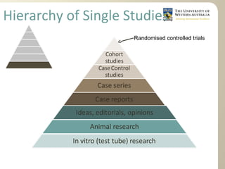 Hierarchy of Single Studies
Randomised controlled trials
 