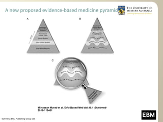 A new proposed evidence-based medicine pyramid
M Hassan Murad et al. Evid Based Med doi:10.1136/ebmed-
2016-110401
©2016 by BMJ Publishing Group Ltd
 