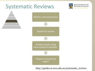Systematic Reviews
http://guides.is.uwa.edu.au/systematic_reviews
 