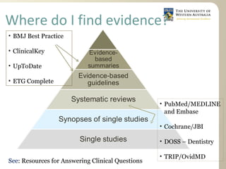 Where do I find evidence?
• PubMed/MEDLINE
and Embase
• Cochrane/JBI
• DOSS – Dentistry
• TRIP/OvidMD
• BMJ Best Practice
• ClinicalKey
• UpToDate
• ETG Complete
See: Resources for Answering Clinical Questions
 