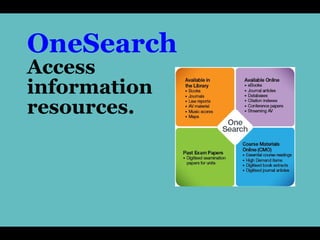 OneSearch
Access
information
resources.
 