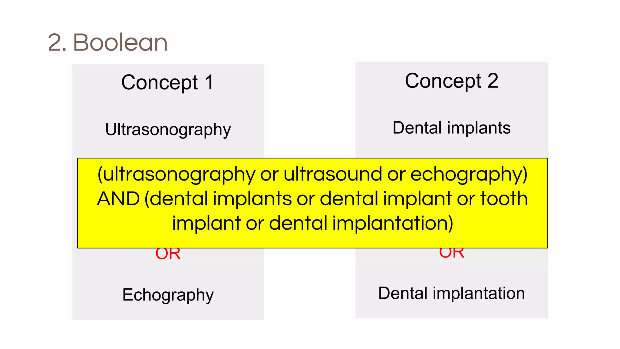 2. Boolean
Concept 1
Ultrasonography
OR
Ultrasound
OR
Echography
Concept 2
Dental implants
OR
Tooth implants
OR
Dental implantation
(ultrasonography or ultrasound or echography)
AND (dental implants or dental implant or tooth
implant or dental implantation)
 