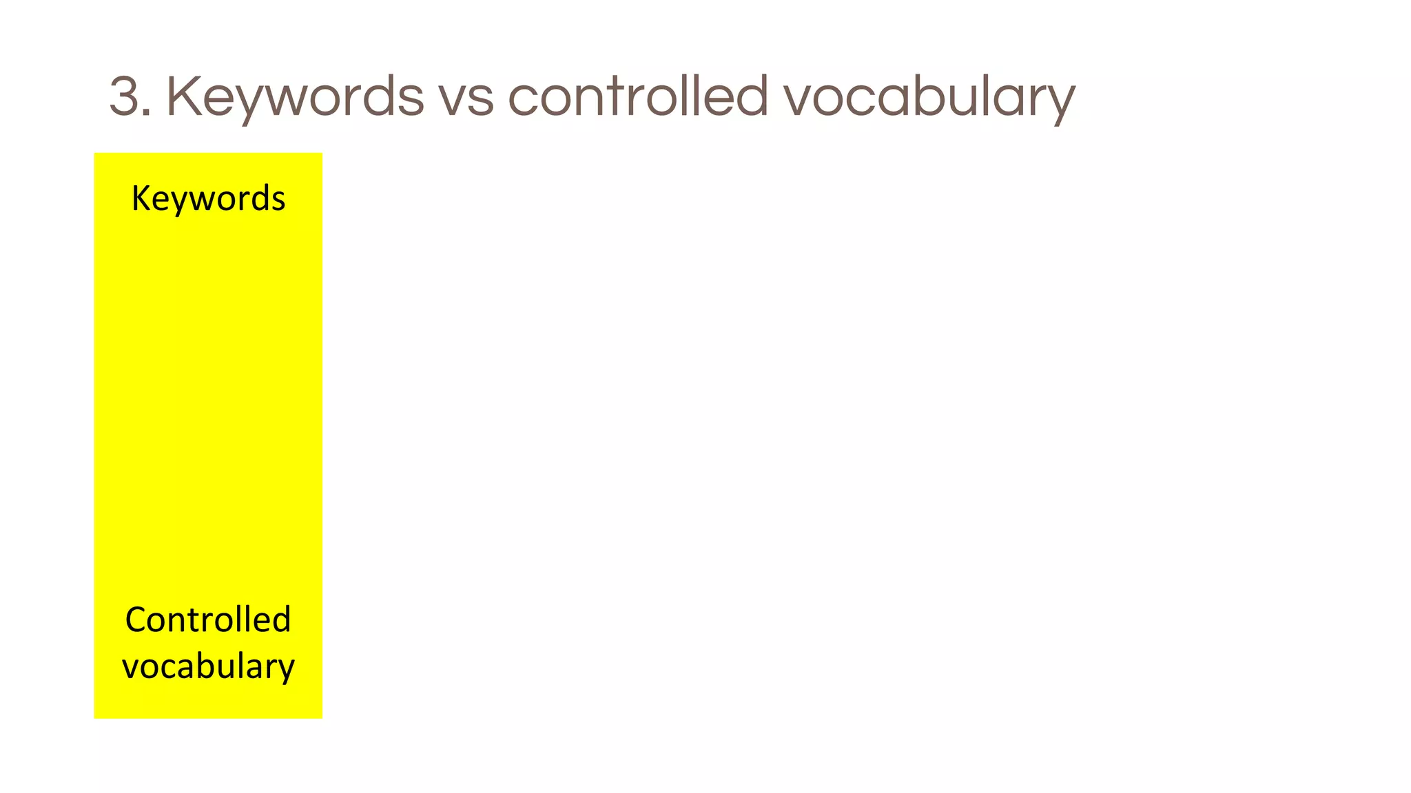 3. Keywords vs controlled vocabulary
Keywords
Controlled
vocabulary
 