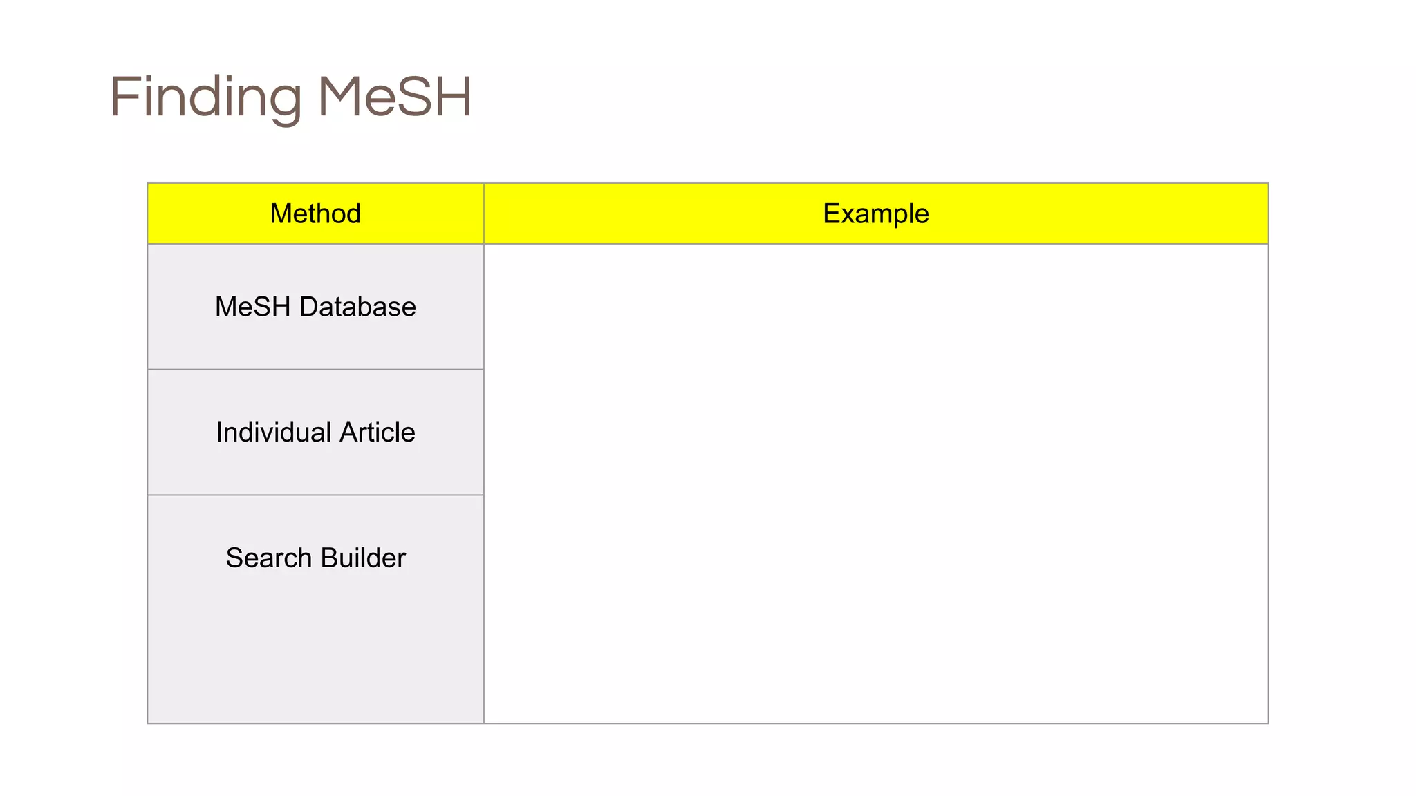 Finding MeSH
Method Example
MeSH Database
Individual Article
Search Builder
 