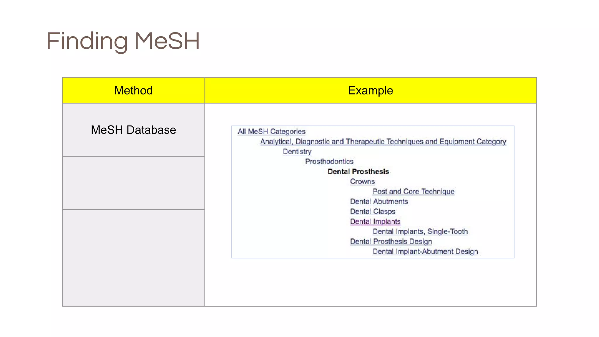 Finding MeSH
Method Example
MeSH Database
Individual Article
Search Builder
 