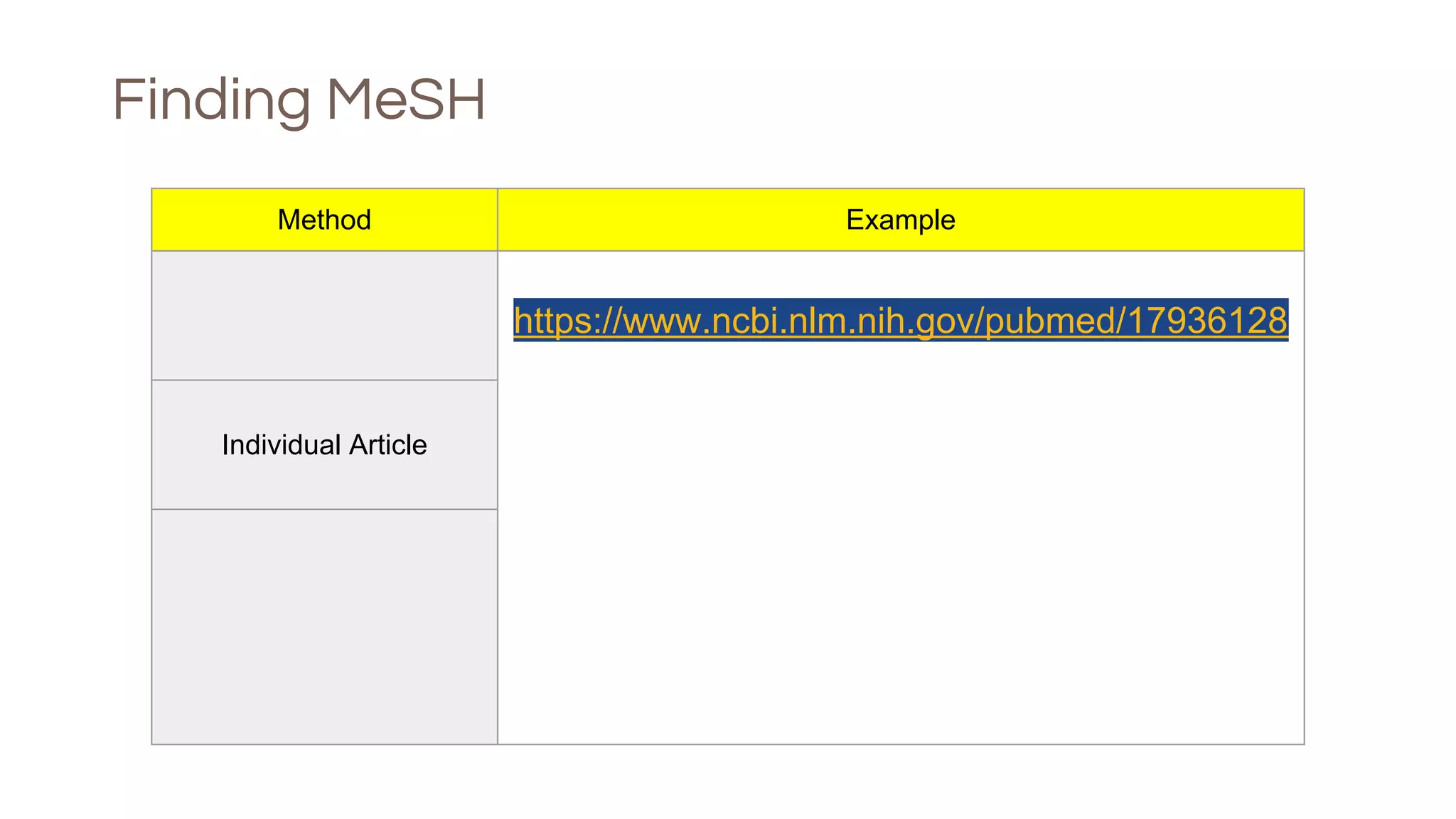 Finding MeSH
Method Example
MeSH Database https://www.ncbi.nlm.nih.gov/pubmed/17936128
Individual Article
Search Builder
 