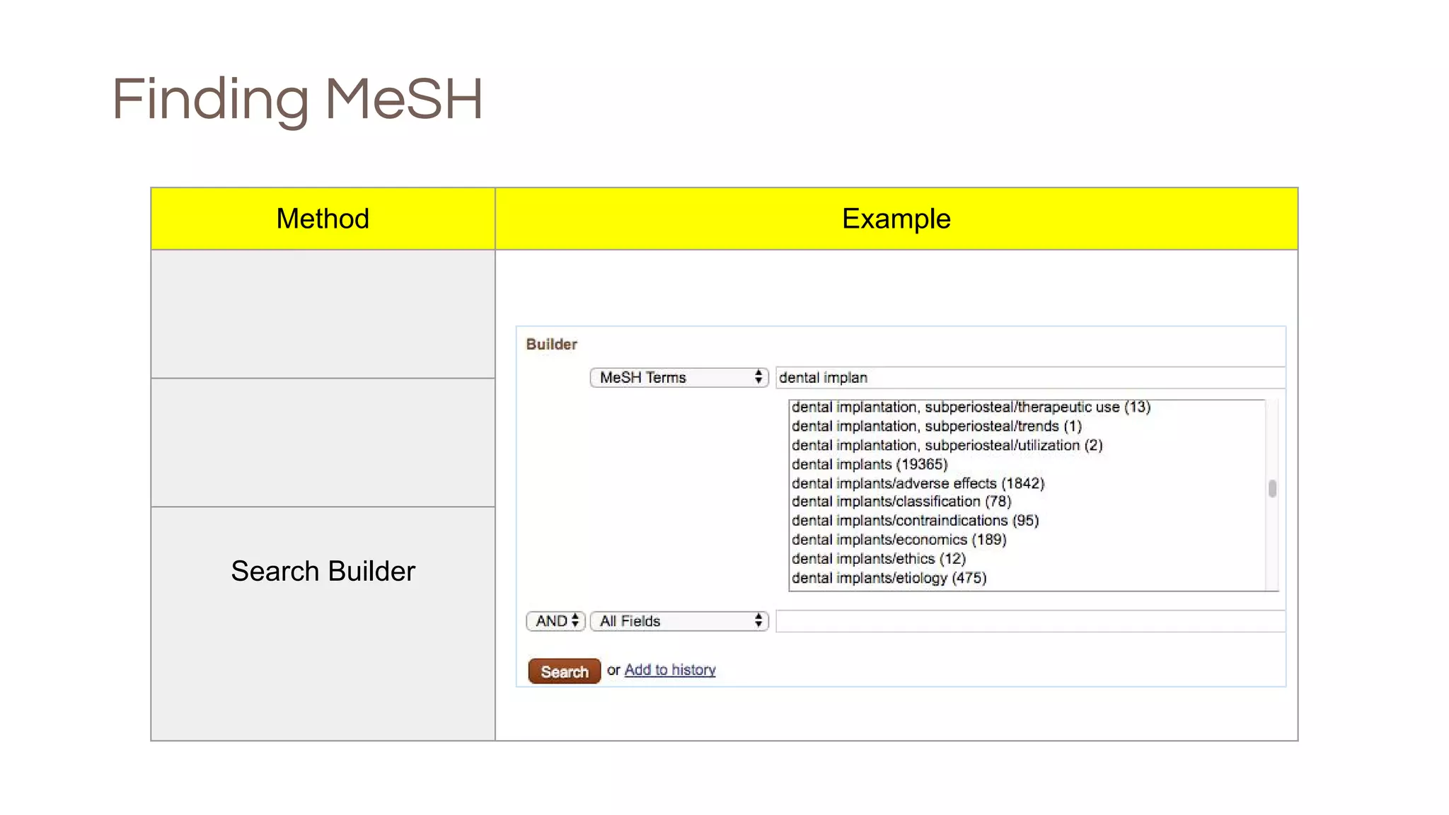 Finding MeSH
Method Example
MeSH Database
Individual Article
Search Builder
 